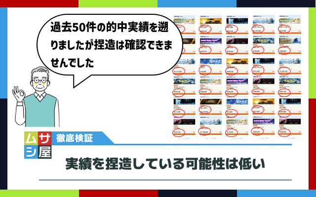 ヴィーナスボートが実績を捏造している可能性は低い