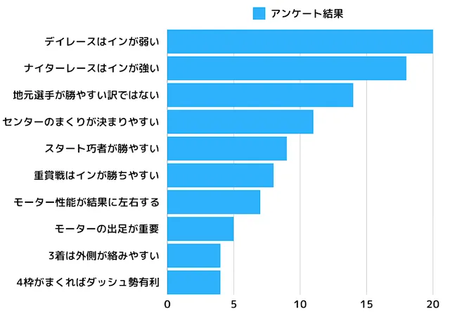 蒲郡競艇について競艇ファン100名に独自調査！