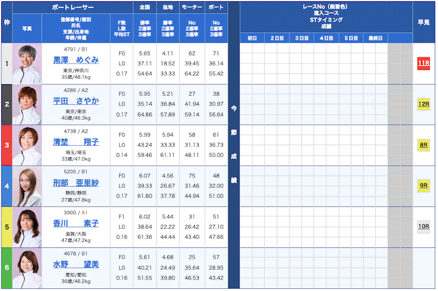 蒲郡競艇無料AI予想2024年12月26日　本命予想