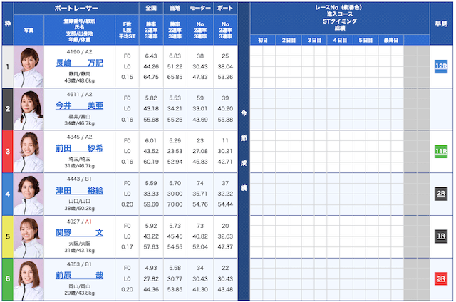 蒲郡競艇無料AI予想2024年12月26日　穴予想