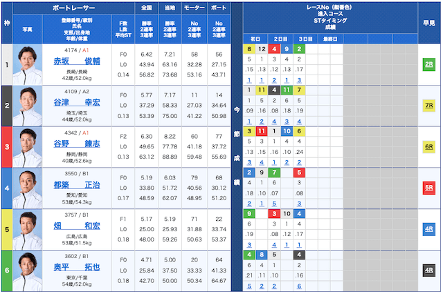 鳴門競艇予想を徹底解説！本日の無料予想と攻略方法を公開！