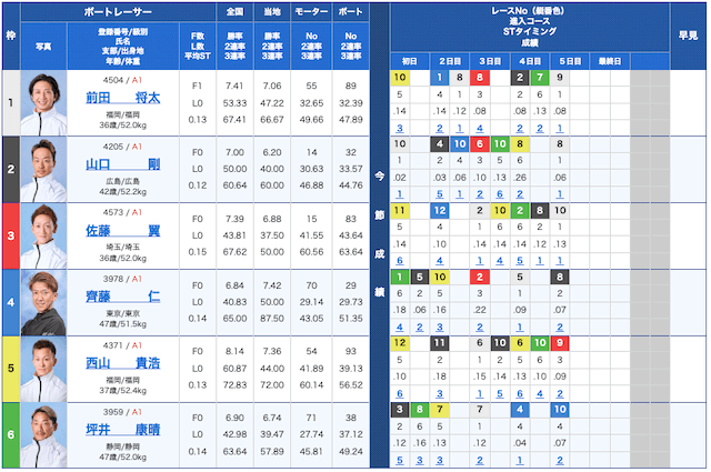 住之江競艇2024年12月22日　本命予想