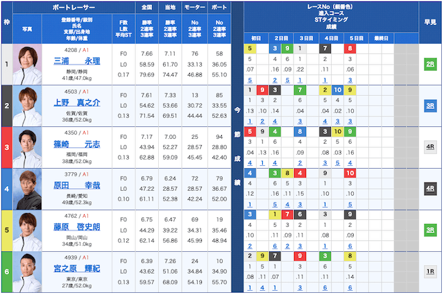 住之江競艇2024年12月22日　穴予想