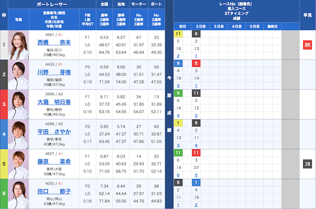 下関競艇直前予想2024年11月21日11レース