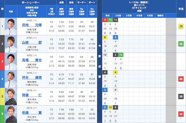 下関競艇直前予想2024年11月21日12レース