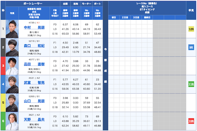 花舟無料予想24/10/16出走表