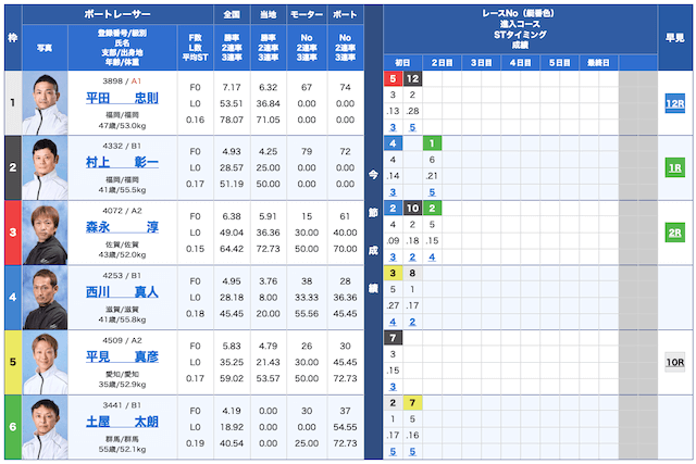 花舟無料予想24/11/06出走表