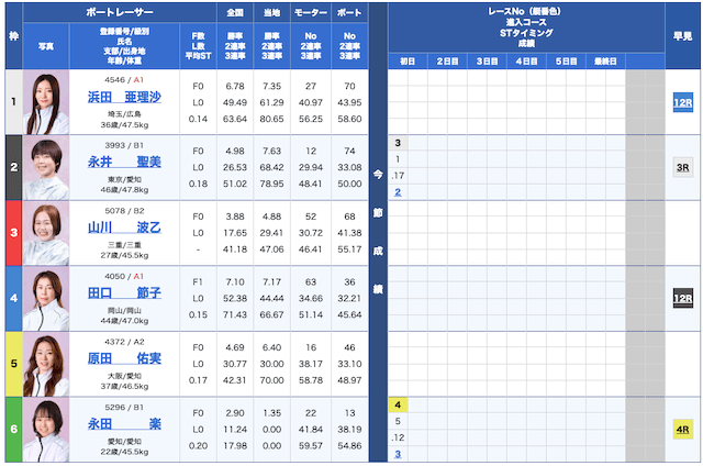 花舟無料予想25/03/05出走表