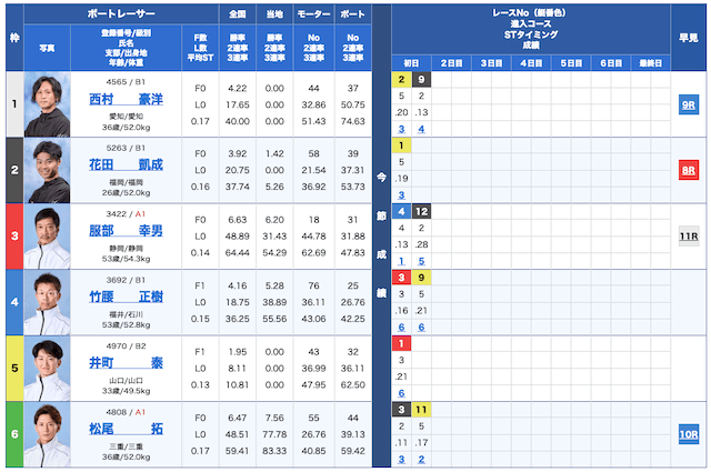 皇艇無料予想24/10/09出走表