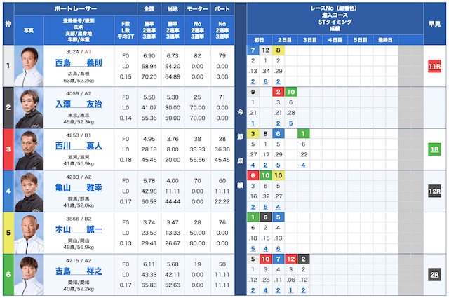 皇艇無料予想24/11/07出走表