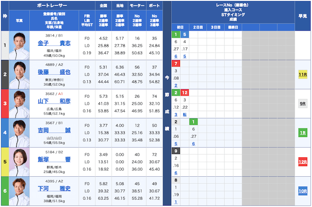 皇艇無料予想25/03/12出走表