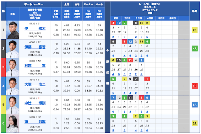 船国無双無料予想24/10/16出走表