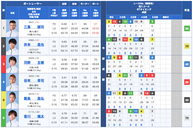 競艇インパクト無料予想24/11/20出走表