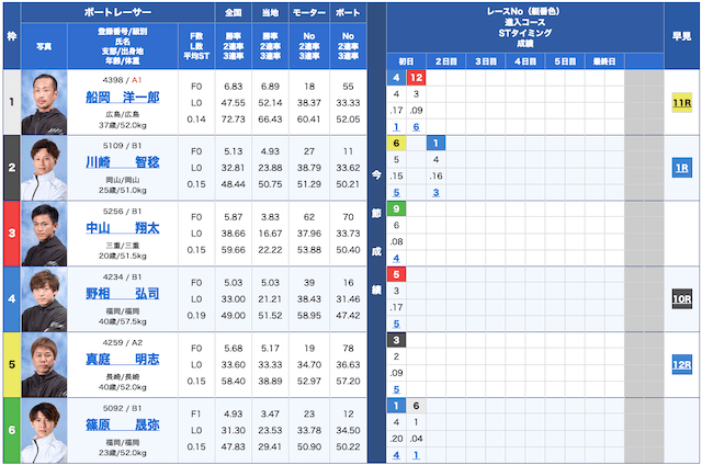 競艇チャンピオン無料予想24/08/28出走表