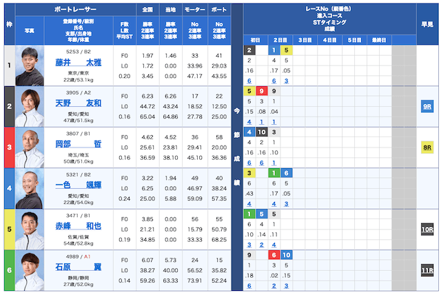 競艇予想NOVA無料予想24/11/13出走表