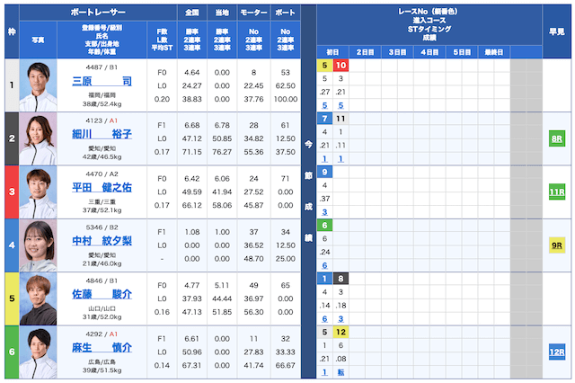 ボートワン無料予想24/10/13出走表