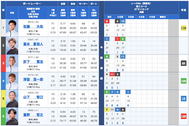 ボートパイレーツ無料予想24/10/15出走表