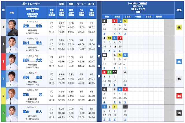 リアルタイムボート無料予想24/10/02出走表