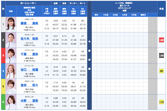 リアルタイムボート無料予想24/11/13出走表