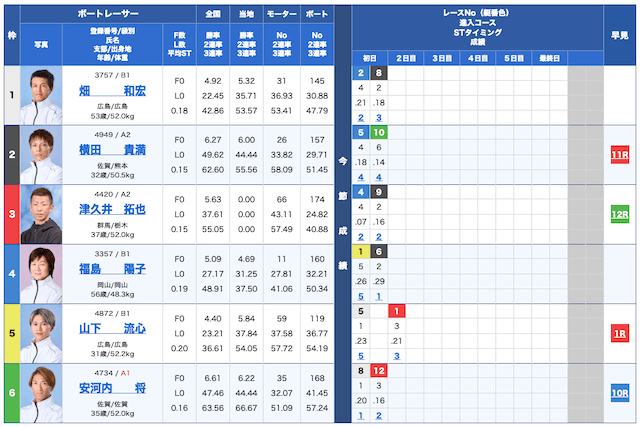 リアルタイムボート無料予想24/11/20出走表