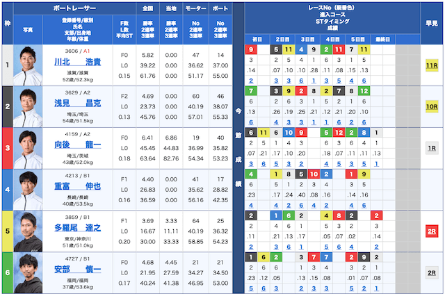 競艇道場無料予想24/10/09出走表