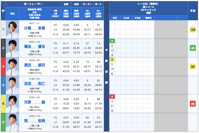 競艇道場無料予想24/11/06出走表