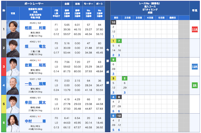 リーダーシップ無料予想24/09/04出走表