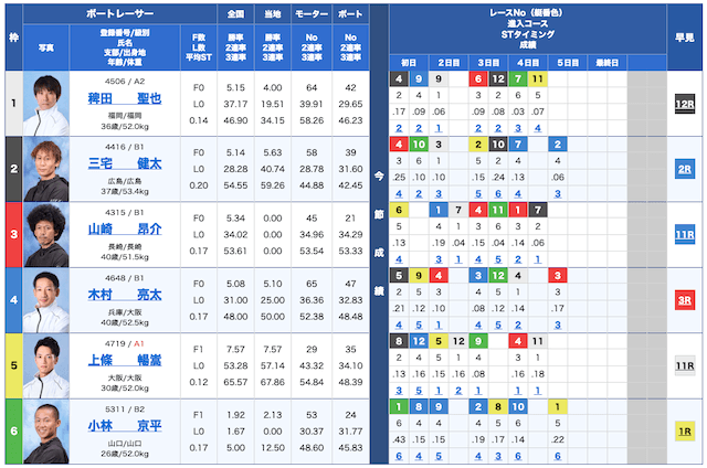 リーダーシップ無料予想24/10/17出走表