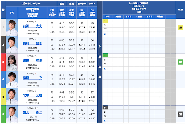 競艇ゴールド無料予想24/11/13出走表