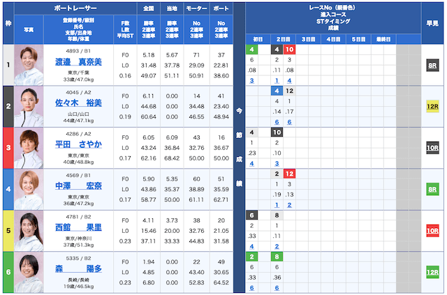 競艇モンスター無料予想24/08/29出走表