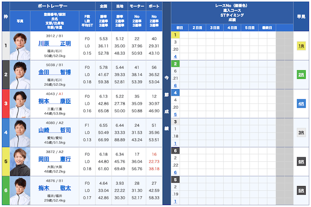 ボートチェス無料予想24/08/16出走表