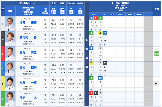 競艇ドラゴン無料予想24/11/12出走表