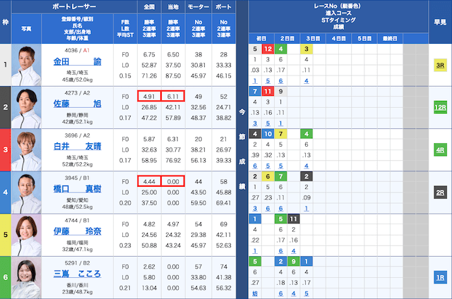 2024年11月7日　若松8R出走表