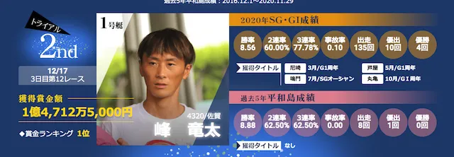 ボートレースグランプリ2020最終週候補の峰竜太選手
