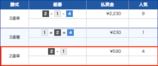 福岡2024年10月7日　結果