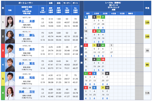 競艇ジェット無料予想24/10/02出走表