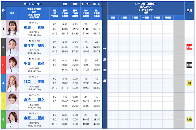 競艇ジェット無料予想24/11/13出走表