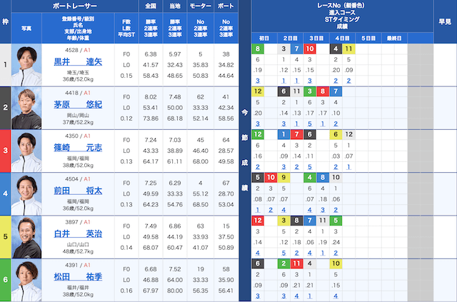 尼崎2024年11月14日狙い目レース出走表