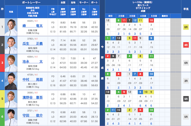 丸亀2024年11月14日狙い目レース出走表