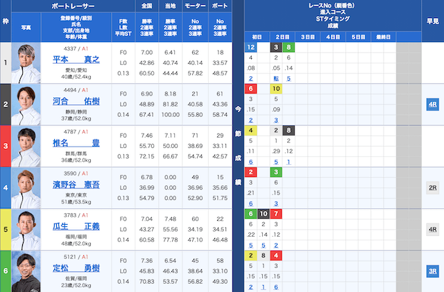 下関2024年11月21日狙い目レース出走表