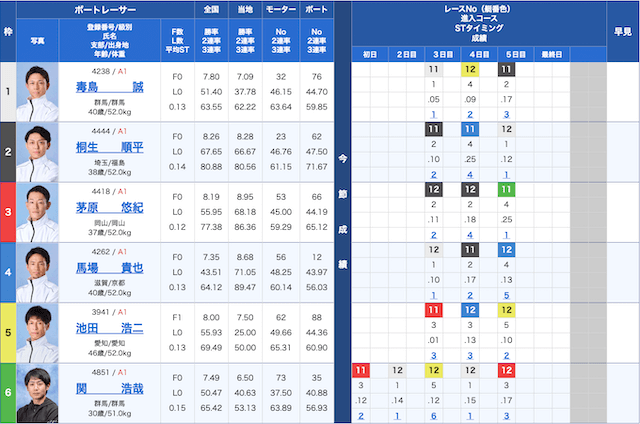 競艇グランプリ（賞金王決定戦）【2024】予想の7ポイントと注目モーターをご紹介！