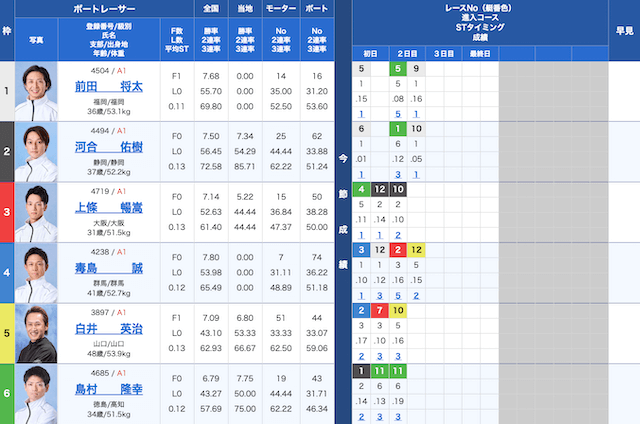 常滑2025年1月25日　11レース出走表