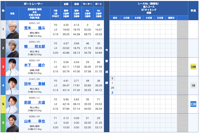 競艇バーニング無料予想24/10/08出走表