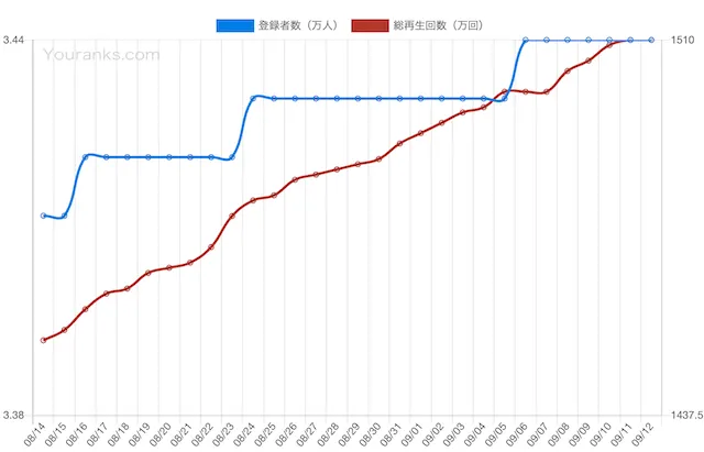 1-4-全　年収推移