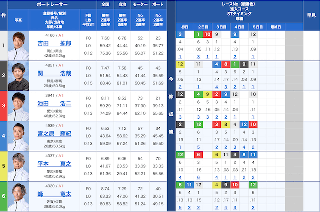 多摩川2024年11月5日出走表