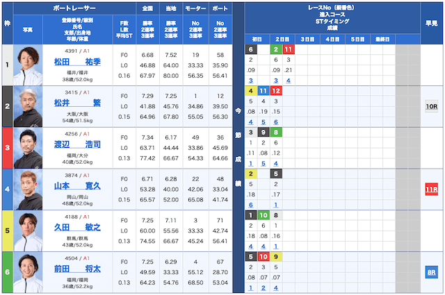 星舟無料予想24/11/12出走表