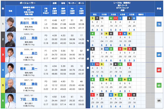 WINBOAT無料予想24/10/07出走表