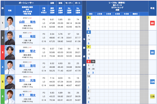 WINBOAT無料予想24/11/11出走表