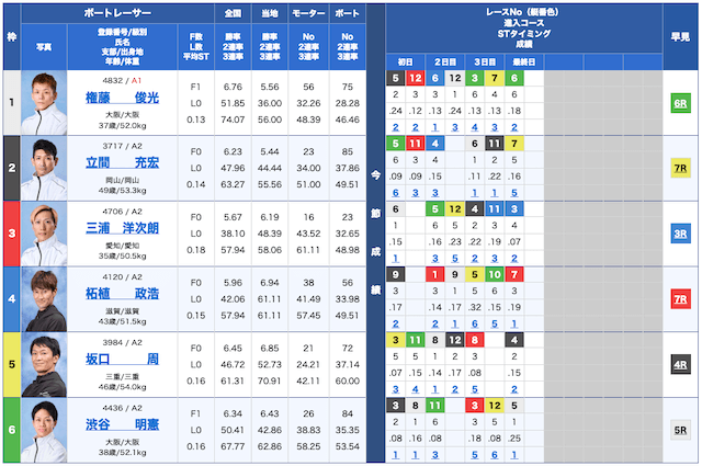 ボートセンター無料予想24/10/01出走表