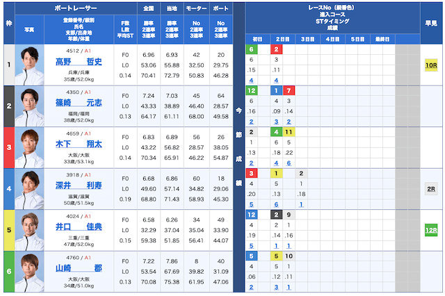 ボートセンター無料予想24/11/12出走表